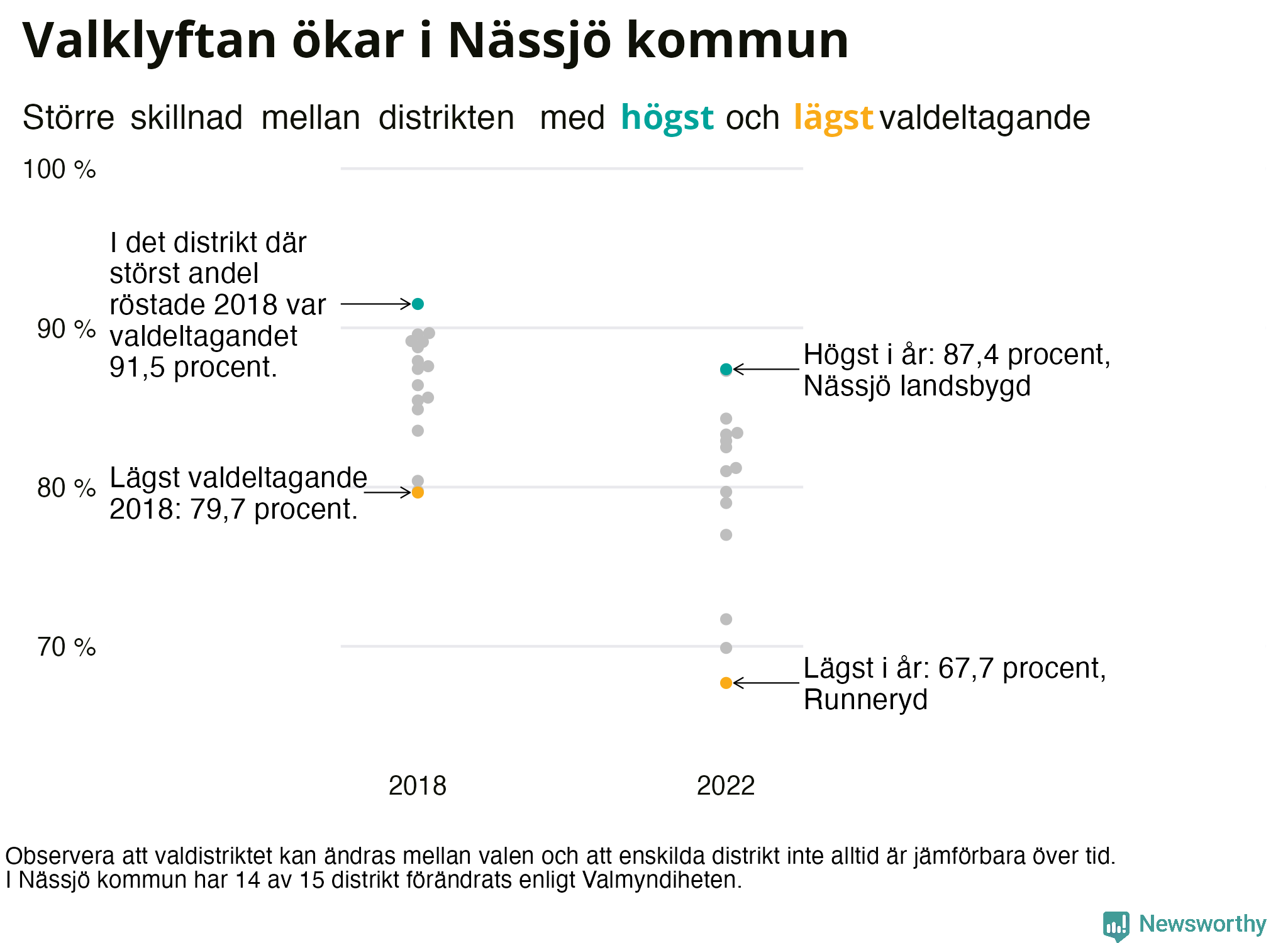 Valdeltagande per valdistrikt i Nässjö kommun